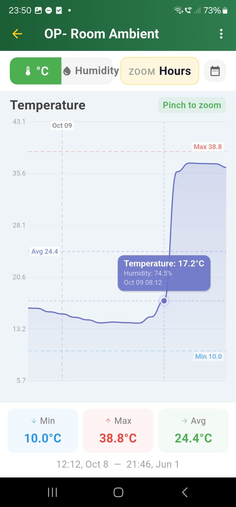 Origin Monitor app long-range temperature chart spanning months
